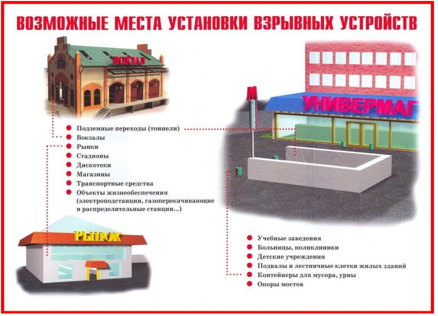 3. Возможные места установки взрывных устройств.jpg